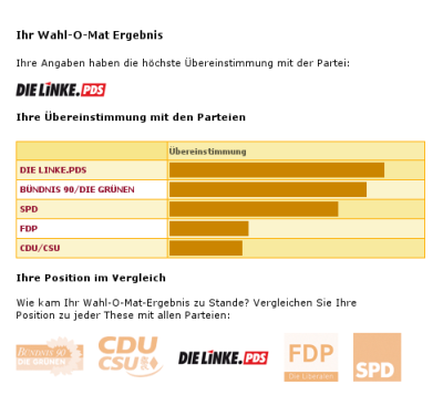 Wahlomat_Ergebnis